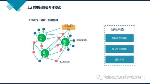阿里巴巴組織能力建設 驅動企業(yè)管理創(chuàng)新的核心引擎