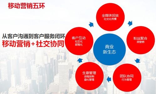 用友超客雙產(chǎn)品賦能企業(yè)管理 協(xié)同與營銷效率雙提升