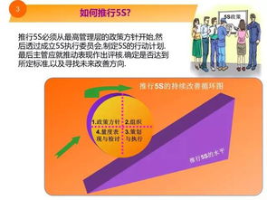 5秒漫畫教程 人工智能雙創服務平臺教你改善工廠現場環境