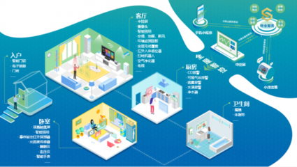 云知聲攜手世茂集團 以人工智能雙創服務平臺，驅動房地產全產業鏈智慧進化