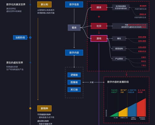 游戲、人工智能與虛擬世界 一個創業團隊的系統性產品思考