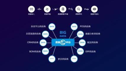 餐道攜餐飲O2O解決方案亮相第二屆中國國際人工智能零售展，共筑智能餐飲新生態