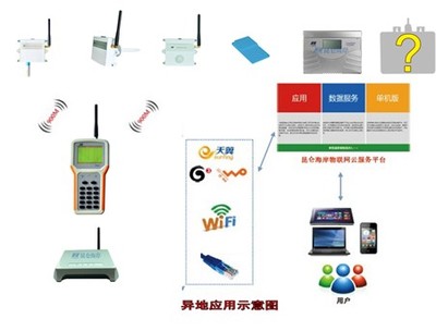 昆侖海岸900M無線溫濕度采集記錄系統(tǒng) 賦能藥品庫房智能化管理