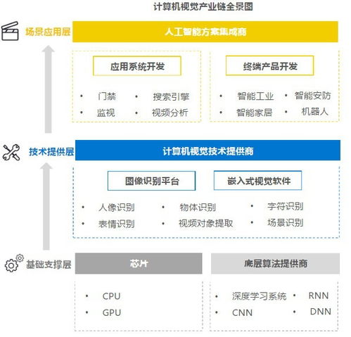 深度學(xué)習(xí)五強(qiáng) 商湯、云從、依圖、曠視、格靈深瞳的算法實(shí)現(xiàn)與產(chǎn)品應(yīng)用對比