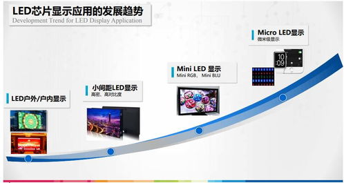 巨量轉移接合技術突破催生顯示應用,穿戴車用產品sid顯示周亮相